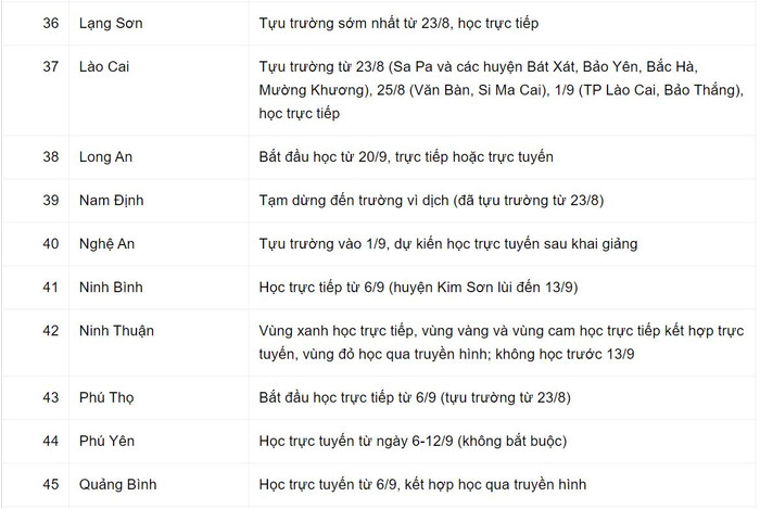 Kế hoạch giảng dạy năm học mới cho học sinh lớp 1 của 63 tỉnh, thành Ảnh 8