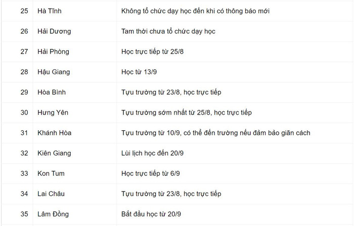 Kế hoạch giảng dạy năm học mới cho học sinh lớp 1 của 63 tỉnh, thành Ảnh 7