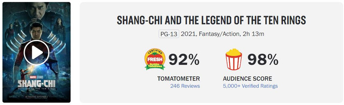 'Shang-Chi' vừa hốt bạc cho Marvel vừa phá kỷ lục phòng vé, khẳng định đẳng cấp của siêu anh hùng gốc Á Ảnh 5