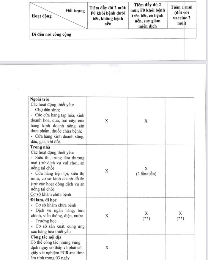 'Thẻ xanh Covid-19' ở TP.HCM được áp dụng cho đối tượng nào và được sử dụng làm gì? Ảnh 4