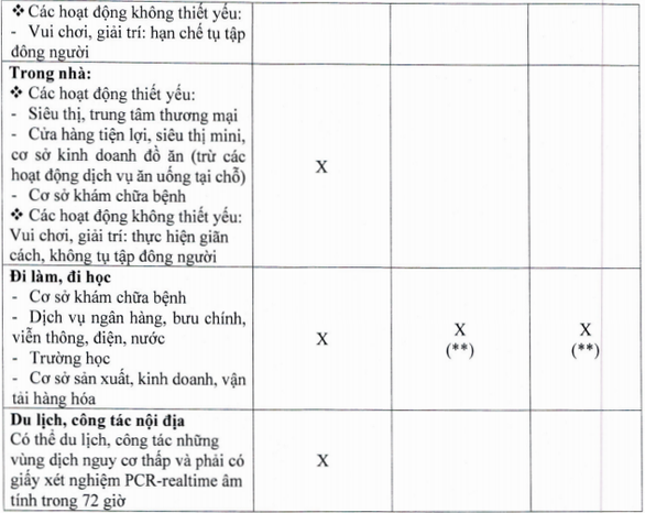 'Thẻ xanh Covid-19' ở TP.HCM được áp dụng cho đối tượng nào và được sử dụng làm gì? Ảnh 3