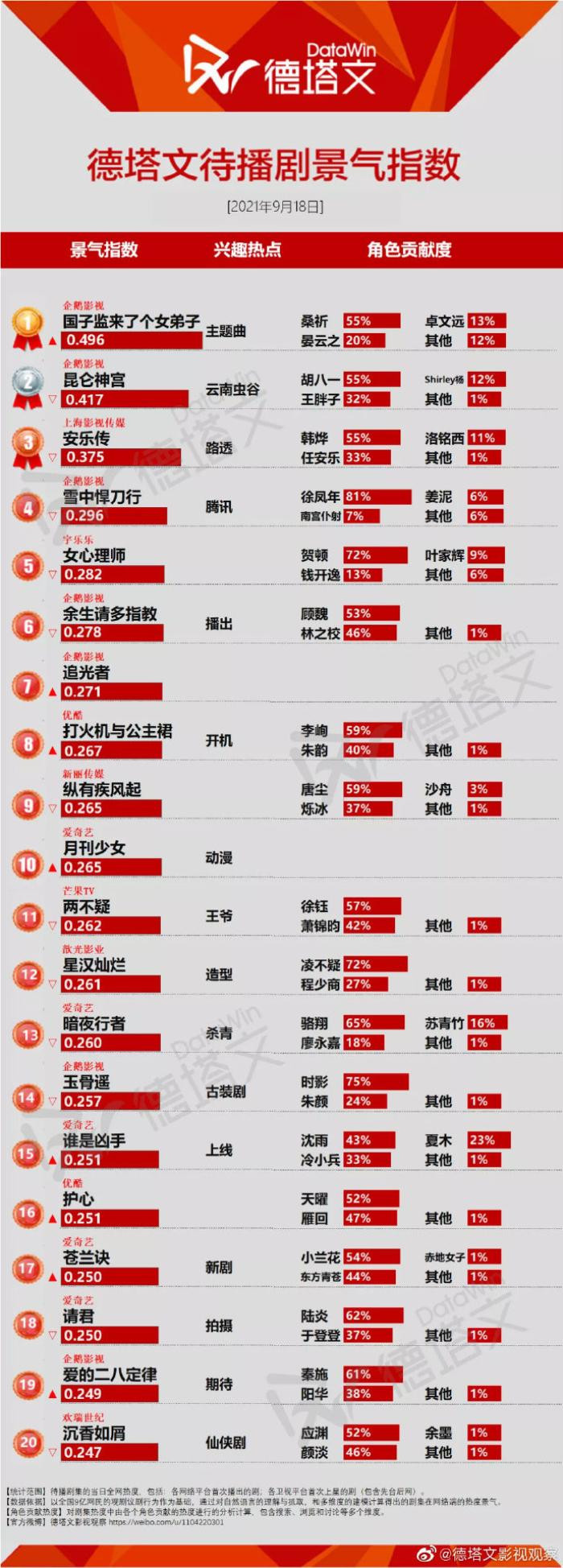 Top 20 phim Hoa ngữ được mong chờ nhất hiện tại: An Lạc truyện