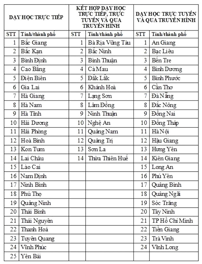 Những địa phương nào cho học sinh đến trường học trực tiếp? Ảnh 3