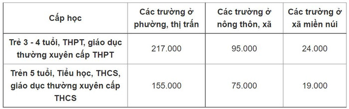 Hà Nội đề xuất giảm 25% học phí cho học sinh khi học trực tuyến Ảnh 2