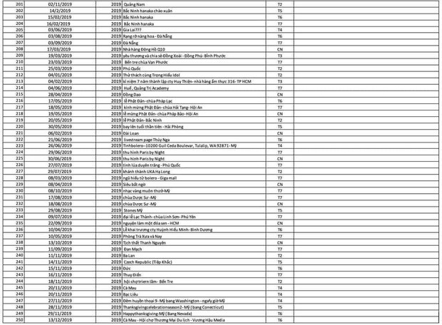 Mạng xã hội xôn xao với danh sách 310 buổi diễn của Hồ Văn Cường
