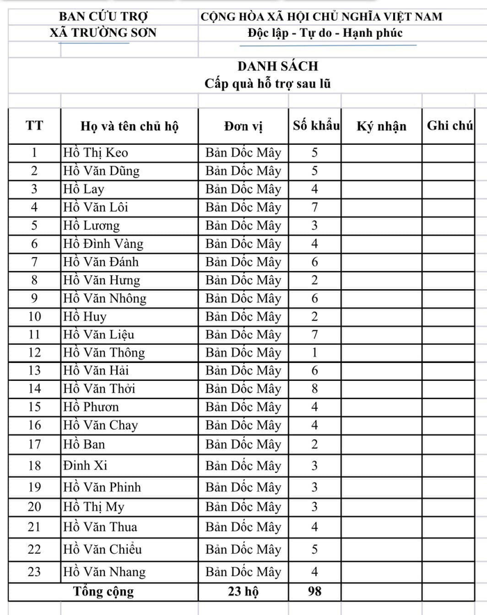 Bà Phương Hằng bất ngờ gọi tên ca sĩ Đông Nhi vào ồn ào từ thiện Ảnh 4