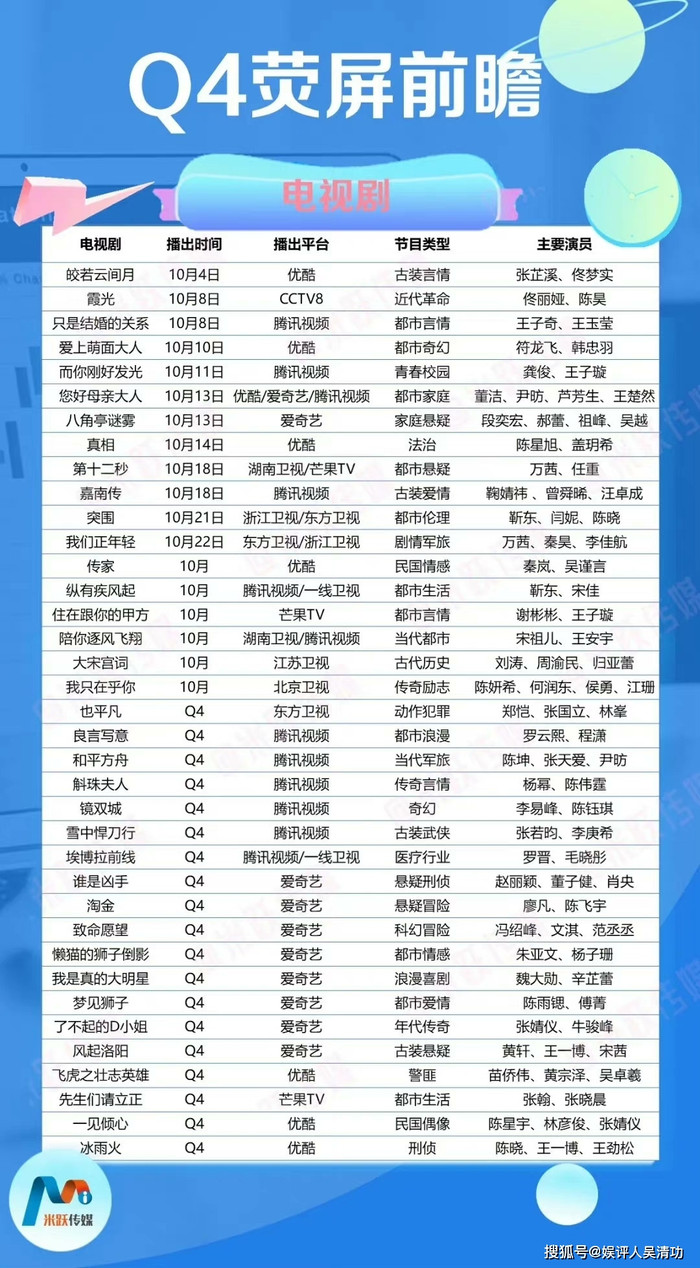 Danh sách 37 bộ phim lên sóng trong quý 4 năm nay.