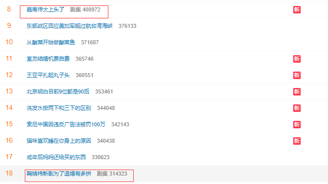 BXH nhiệt độ phim Hoa ngữ tháng 10: Cung Tuấn 'đội sổ', Cúc Tịnh Y - Triệu Lộ Tư cạnh tranh top đầu Ảnh 5