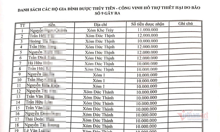 Một huyện ở Nghệ An tiếp tục rà soát lại tiền ca sĩ Thủy Tiên từ thiện nhưng không có danh sách Ảnh 2