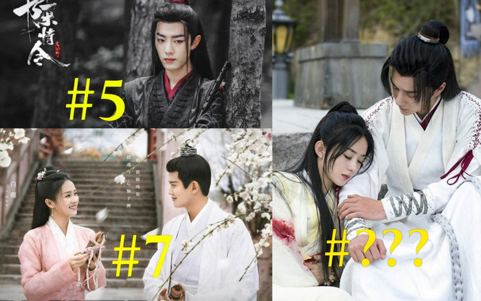 BXH phim Hoa Ngữ được yêu thích nhất tháng 10: Tiêu Chiến 'ẵm' sạch top 5 nhưng vẫn thua Nhiệt Ba Ảnh 2