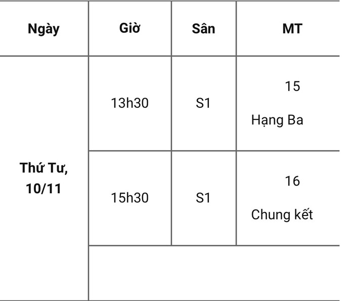 Một khung giờ có thể nói gây “choáng” cho người hâm mộ khi các cô gái đá vào lúc 13h30 ngày 10/11. 