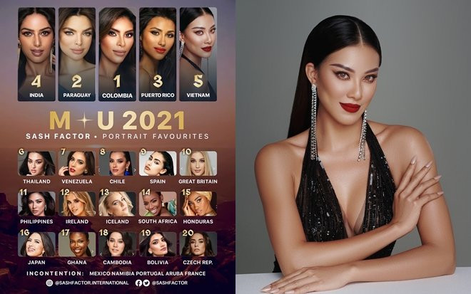 Vừa đăng tải ảnh profile siêu sang chảnh, Kim Duyên được dự đoán vào Top 5 Miss Universe 2021 Ảnh 2