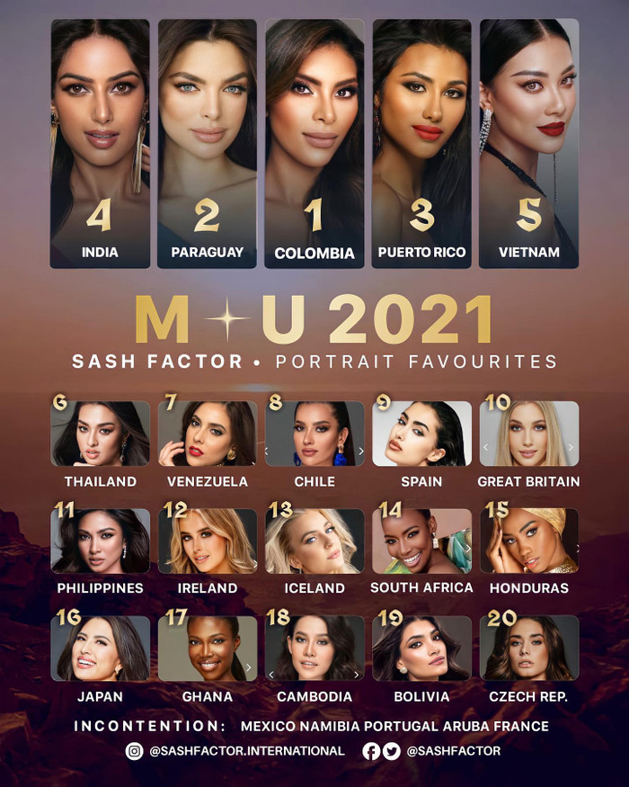 Vừa đăng tải ảnh profile siêu sang chảnh, Kim Duyên được dự đoán vào Top 5 Miss Universe 2021 Ảnh 3