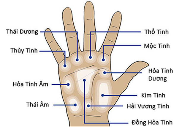 Ai sở hữu 6 nốt ruồi 'vàng mười' này trong bàn tay, công danh chói lọi, tiền tiêu cả đời không hết Ảnh 3