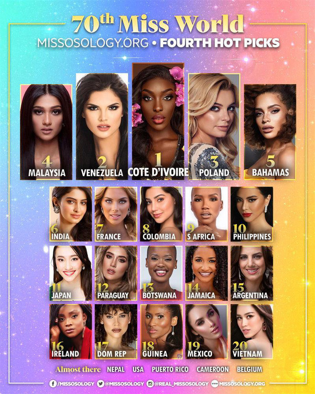 Bảng dự đoán mới nhất từ Missosology mỹ nhân đến từ Bờ Biển Ngà đang đứng ở vị trí cao nhất.