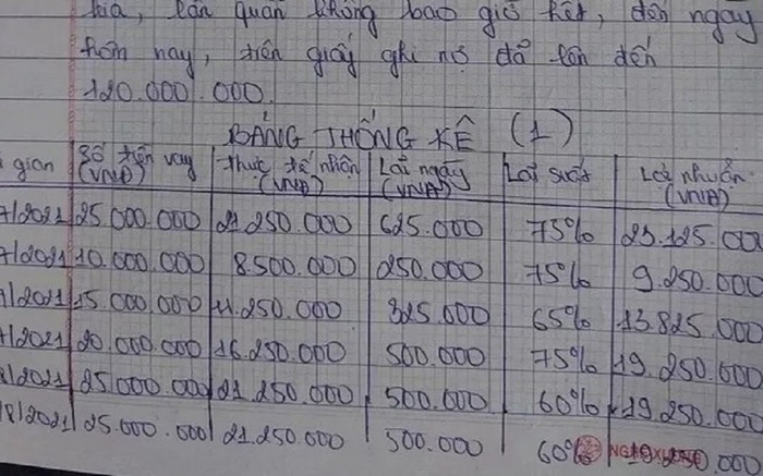 Vay bạn đồng hương 12 triệu đồng, nữ sinh phải 'gánh' số nợ lên đến hơn 300 triệu đồng chỉ sau 5 tháng Ảnh 2