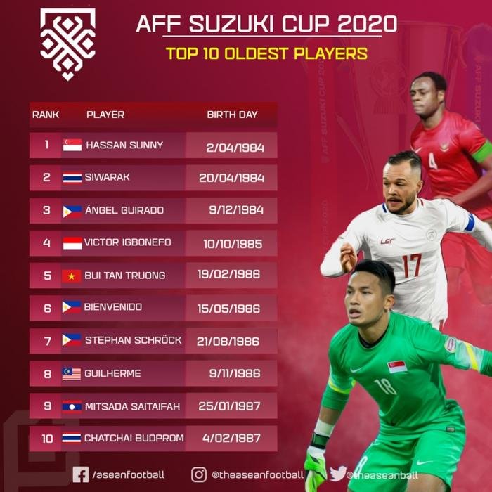 Tấn Trường lọt vào 'danh sách đặc biệt' của AFF Cup 2020 Ảnh 1