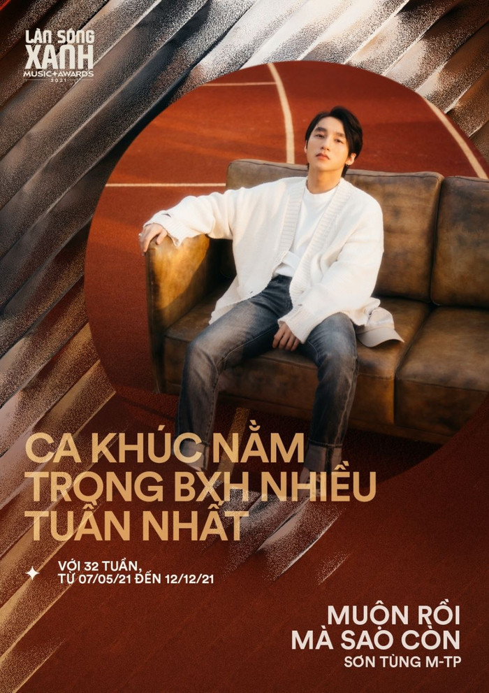 Muộn rồi mà sao còn dai dăng bám trụ bảng xếp hạng nhờ độ phổ biến của mình.