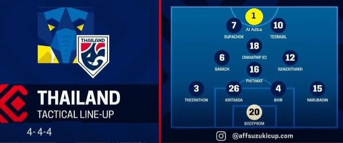 Thêm một tấm ảnh chế đội hình ra sân của Thái Lan có 12 cầu thủ, trọng tài Qatar là tiền đạo cắm của “Voi chiến”.