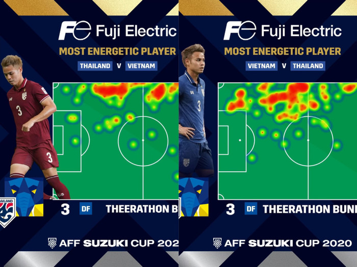 Theerathon Bunmathan - 'Thiên thần' Thái Lan và 'ác quỷ' của tuyển Việt Nam Ảnh 1