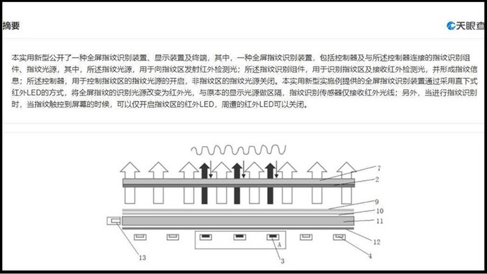 Xiaomi trong tương lai sẽ có vân tay toàn màn hình, chạm ở đâu cũng mở được? Ảnh 1