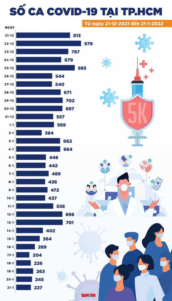 Đồ họa: NGỌC THÀNH