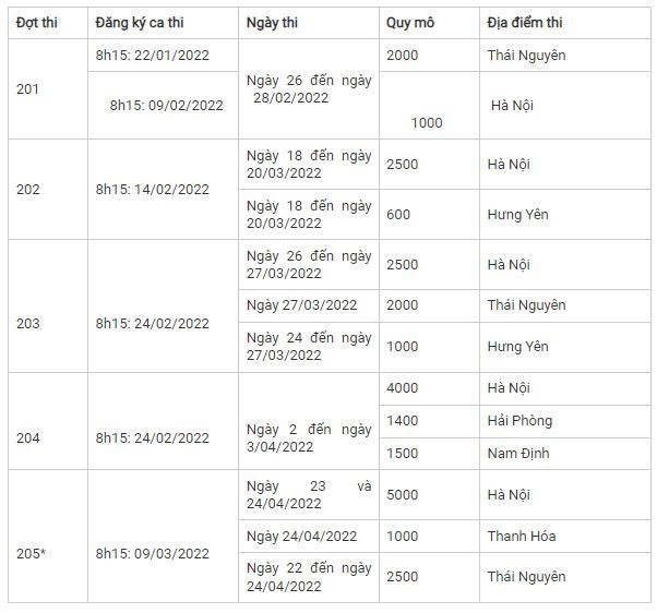 Đại học Quốc gia Hà Nội công bố kế hoạch tổ chức kỳ thi đánh giá năng lực Ảnh 3