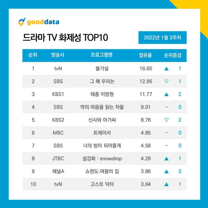 Nguồn ảnh: Soompi