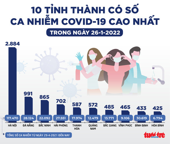 Đồ họa: NGỌC THÀNH