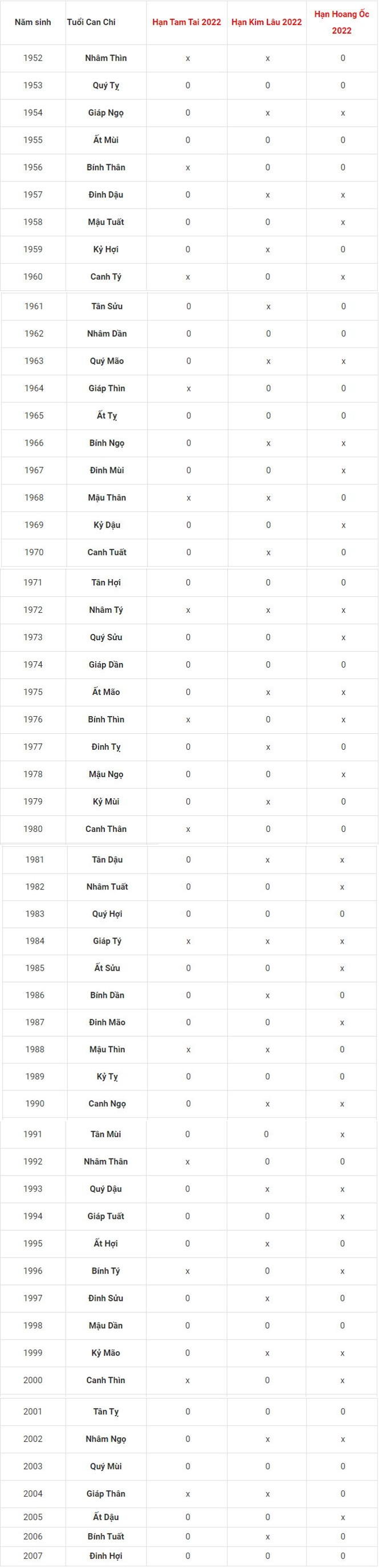 Tuổi đại kỵ không nên xây nhà trong năm Nhâm Dần 2022 để tránh rước họa vào thân Ảnh 4