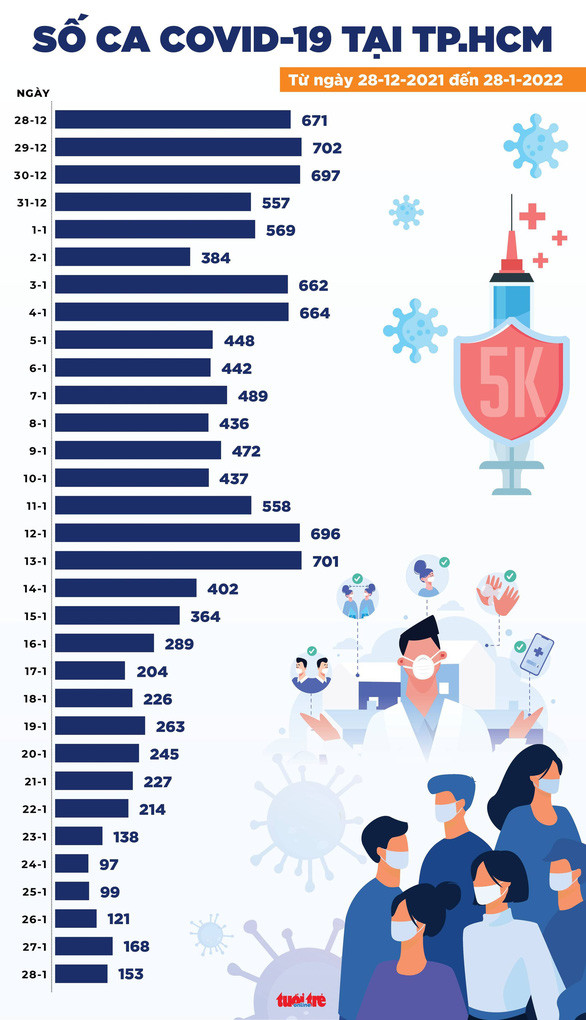 Đồ họa: NGỌC THÀNH
