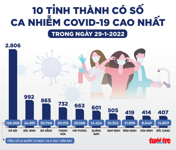 Đồ hoạ: NGỌC THÀNH