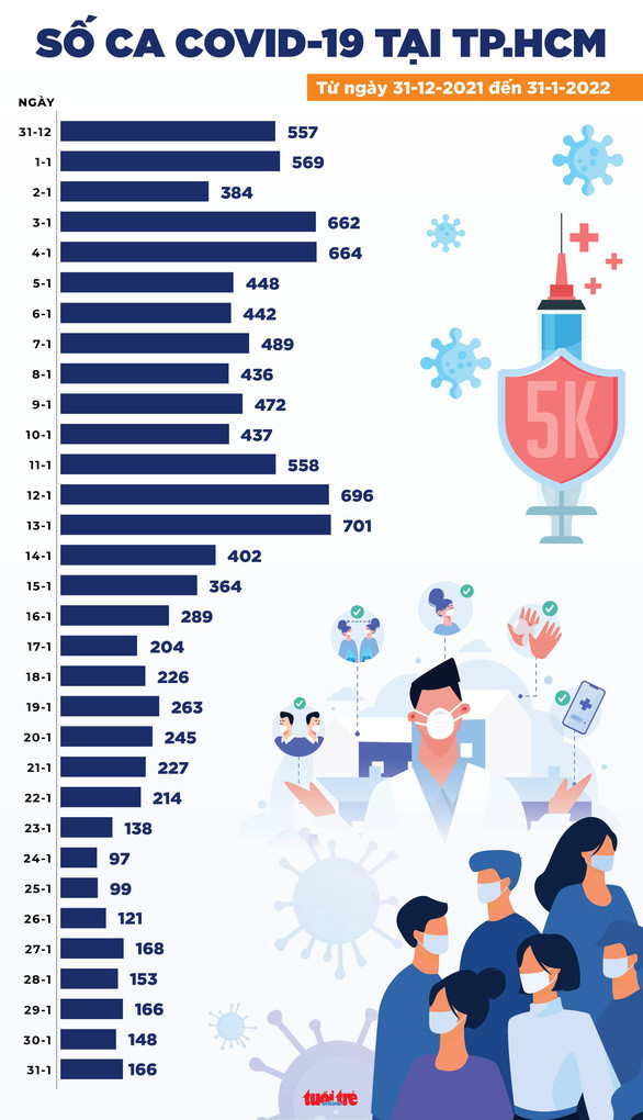Đồ họa: NGỌC THÀNH