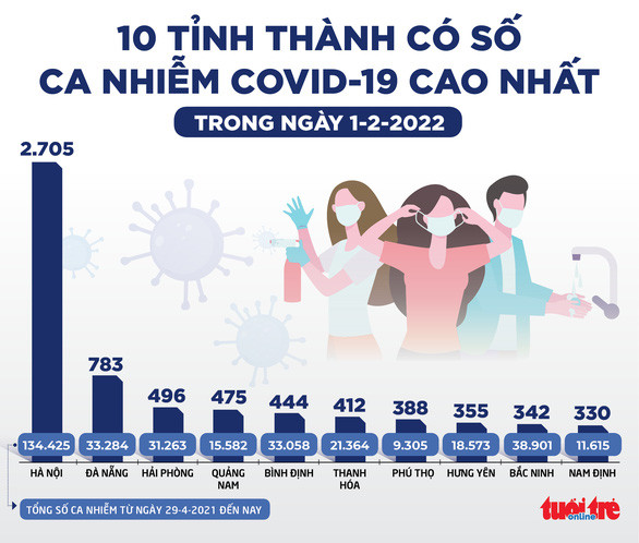 Đồ hoạ: NGỌC THÀNH