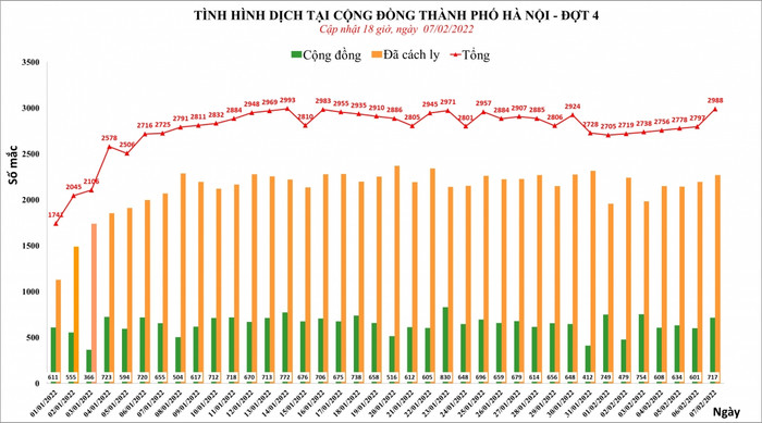 Số F0 tăng sau Tết, các địa phương chuẩn bị đón học sinh trở lại trường Ảnh 1