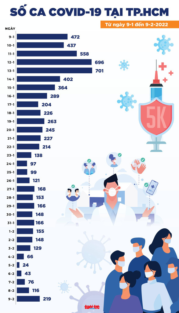 Đồ họa: NGỌC THÀNH