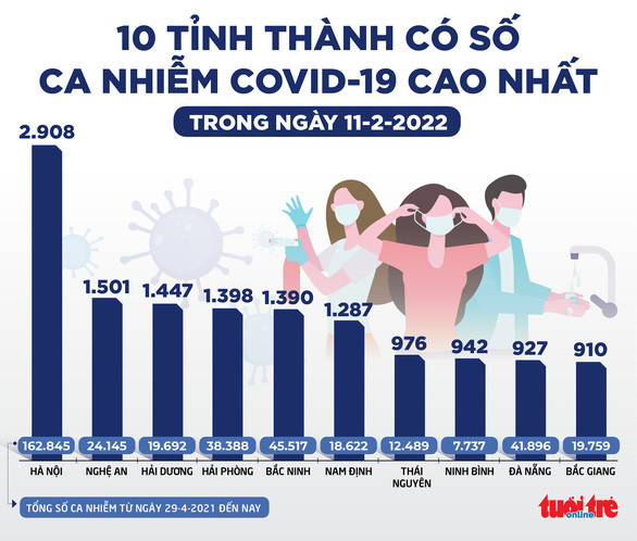 Đồ hoạ: NGỌC THÀNH