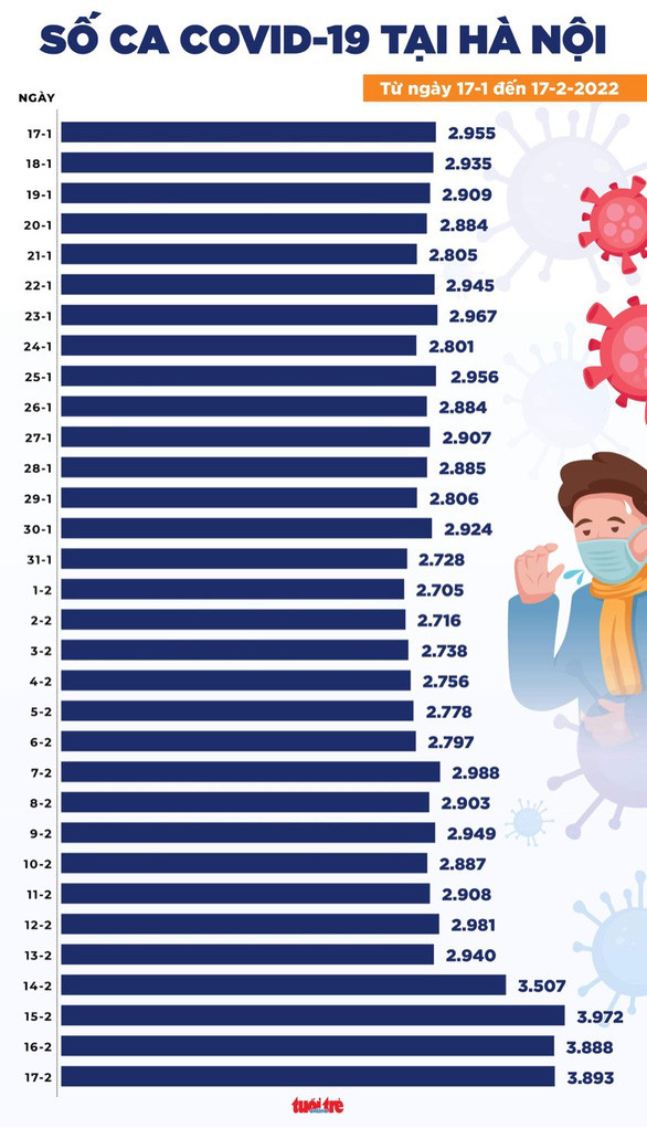 Đồ họa: NGỌC THÀNH