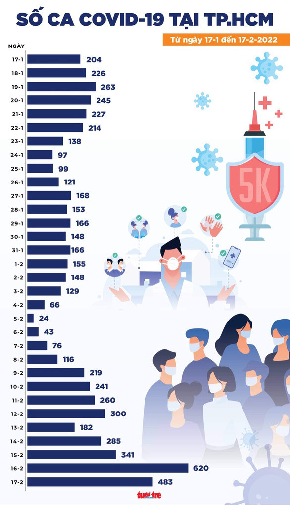 Đồ họa: NGỌC THÀNH