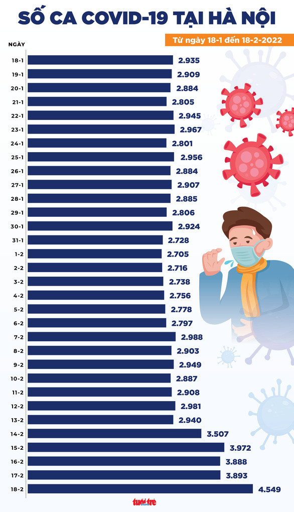 Đồ họa: NGỌC THÀNH