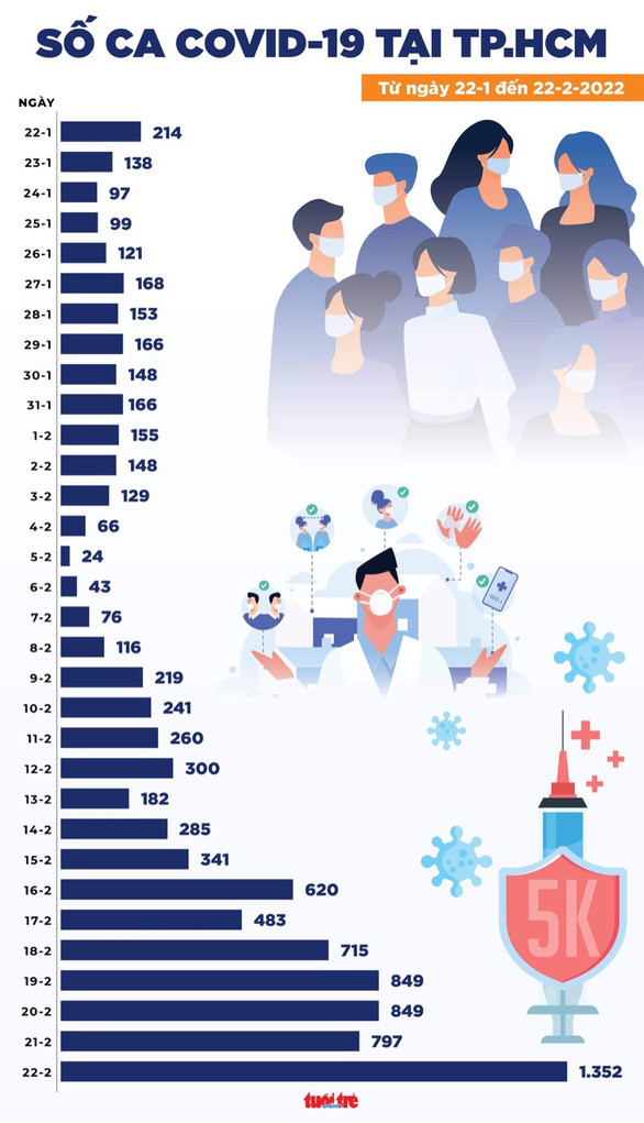 Đồ họa: NGỌC THÀNH
