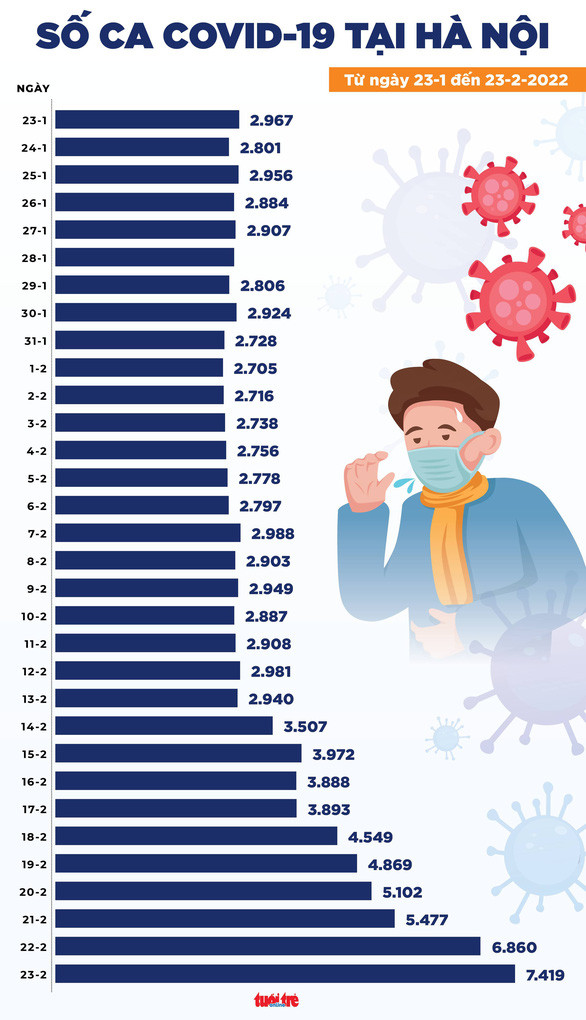 Đồ họa: NGỌC THÀNH