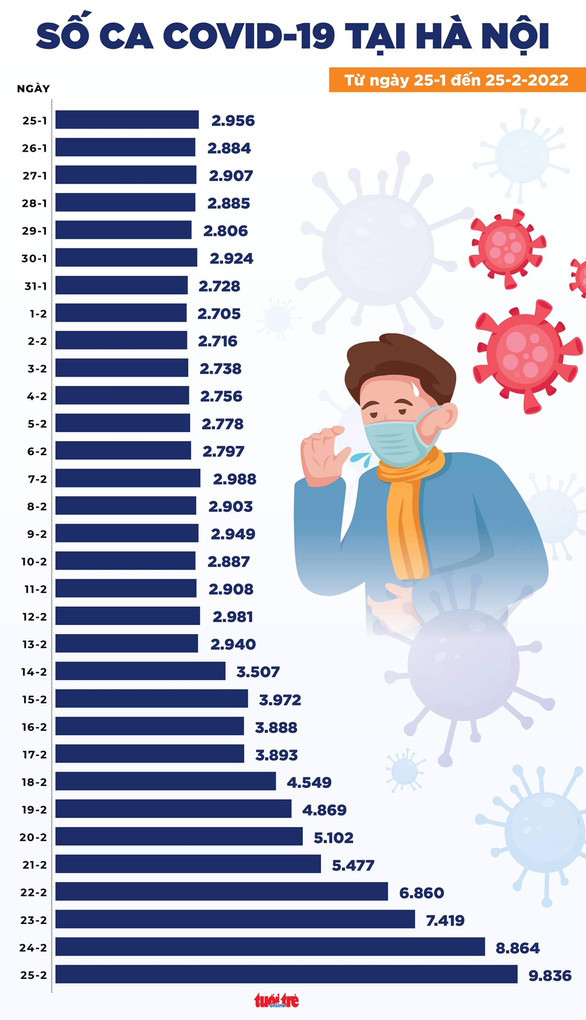 Đồ họa: NGỌC THÀNH