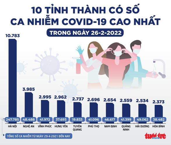 Đồ họa: NGỌC THÀNH