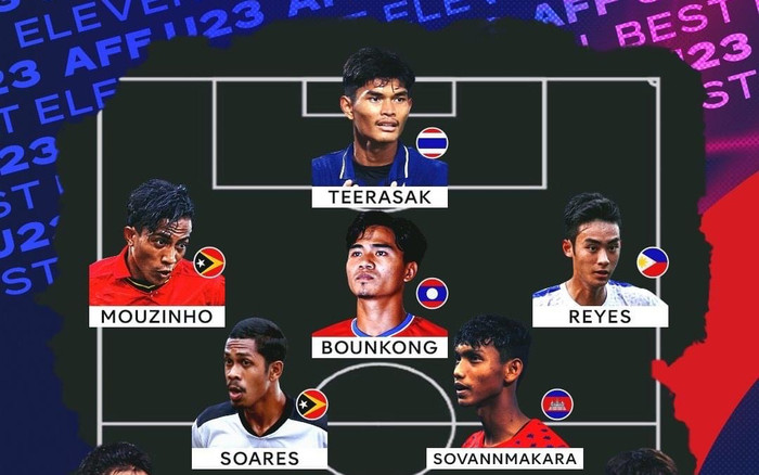 Đội hình tiêu biểu U23 Đông Nam Á 2022 gây tranh cãi: Campuchia bằng Việt Nam, Thái Lan đông nhất Ảnh 2
