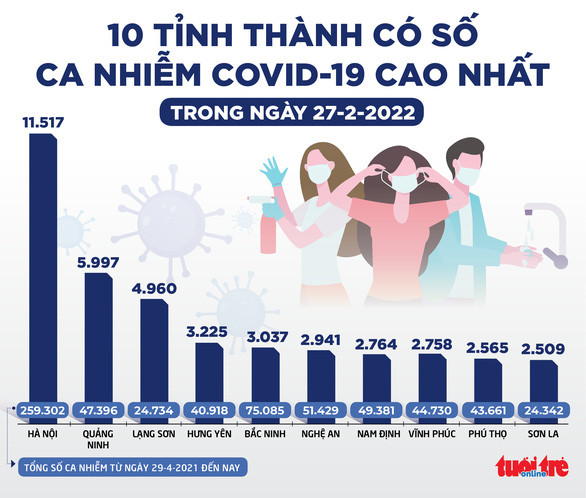 Đồ hoạ: NGỌC THÀNH