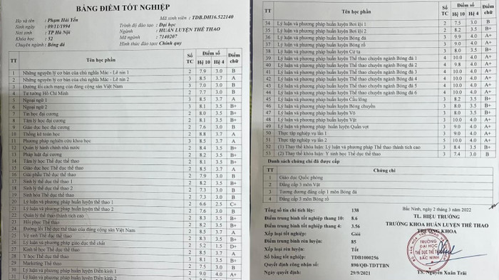 Bảng điểm của Hải Yến nhận được sự ngợi khen rất lớn từ người hâm mộ khi đá bóng hay còn học rất giỏi.