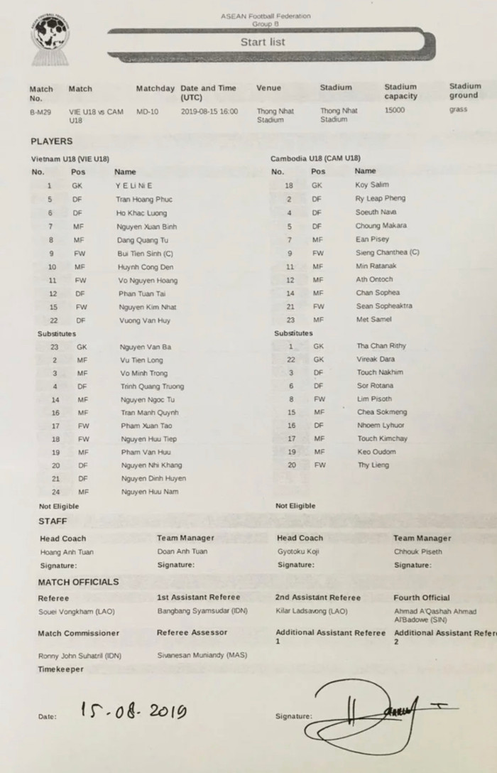 Danh sách thi đấu của U18 Việt Nam cách đây 3 năm, trong đó có nhiều gương mặt vừa cùng U23 Việt Nam vô địch U23 Đông Nam Á 2022.