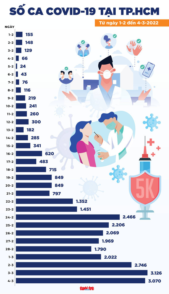 Đồ họa: NGỌC THÀNH