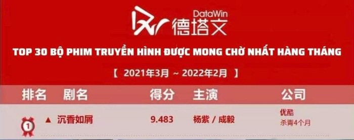 'Trầm vụn hương phai' phá kỷ lục lịch sử vì Dương Tử - Thành Nghị làm được điều này Ảnh 2